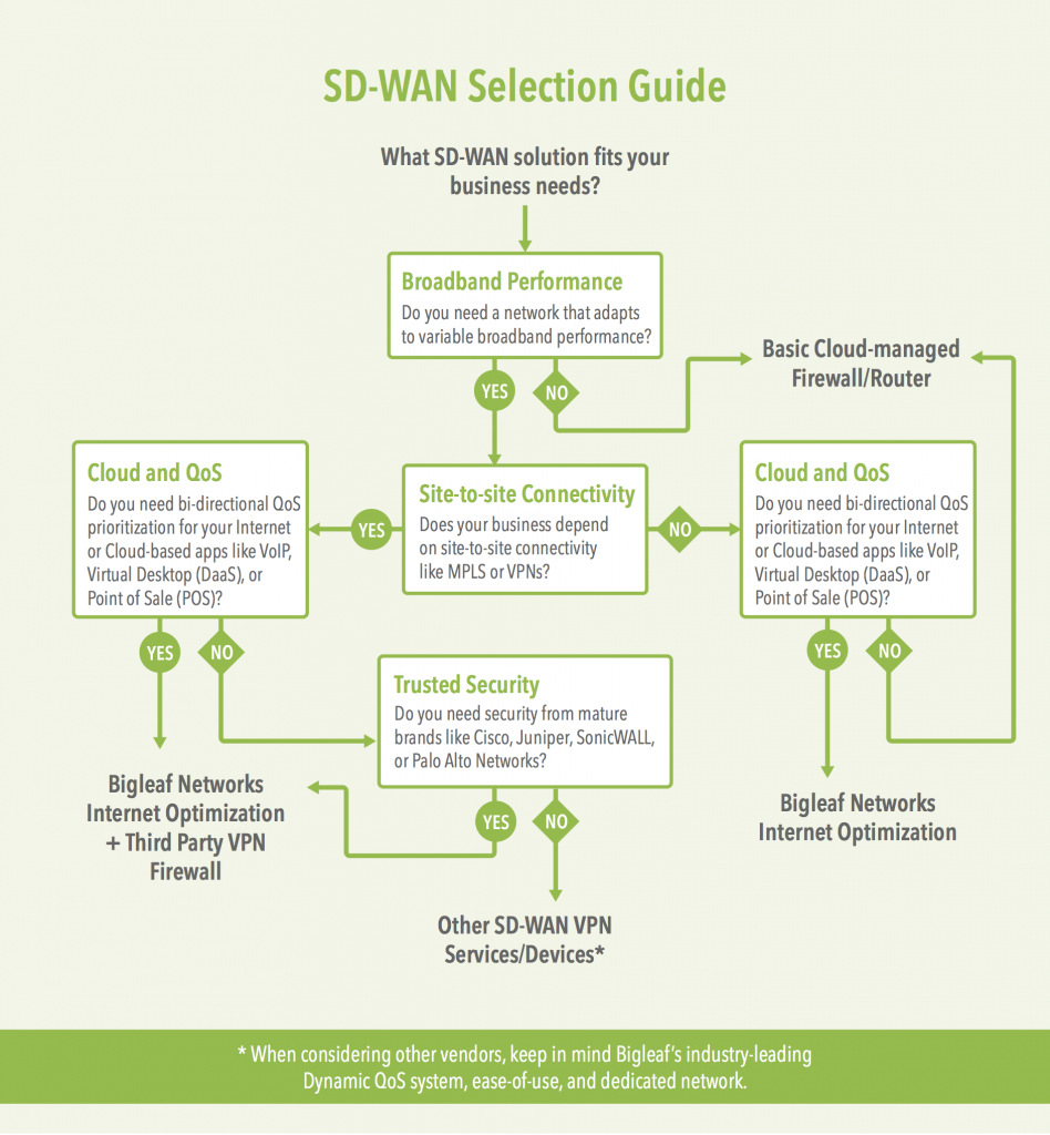 Sd Wan Comparison Chart