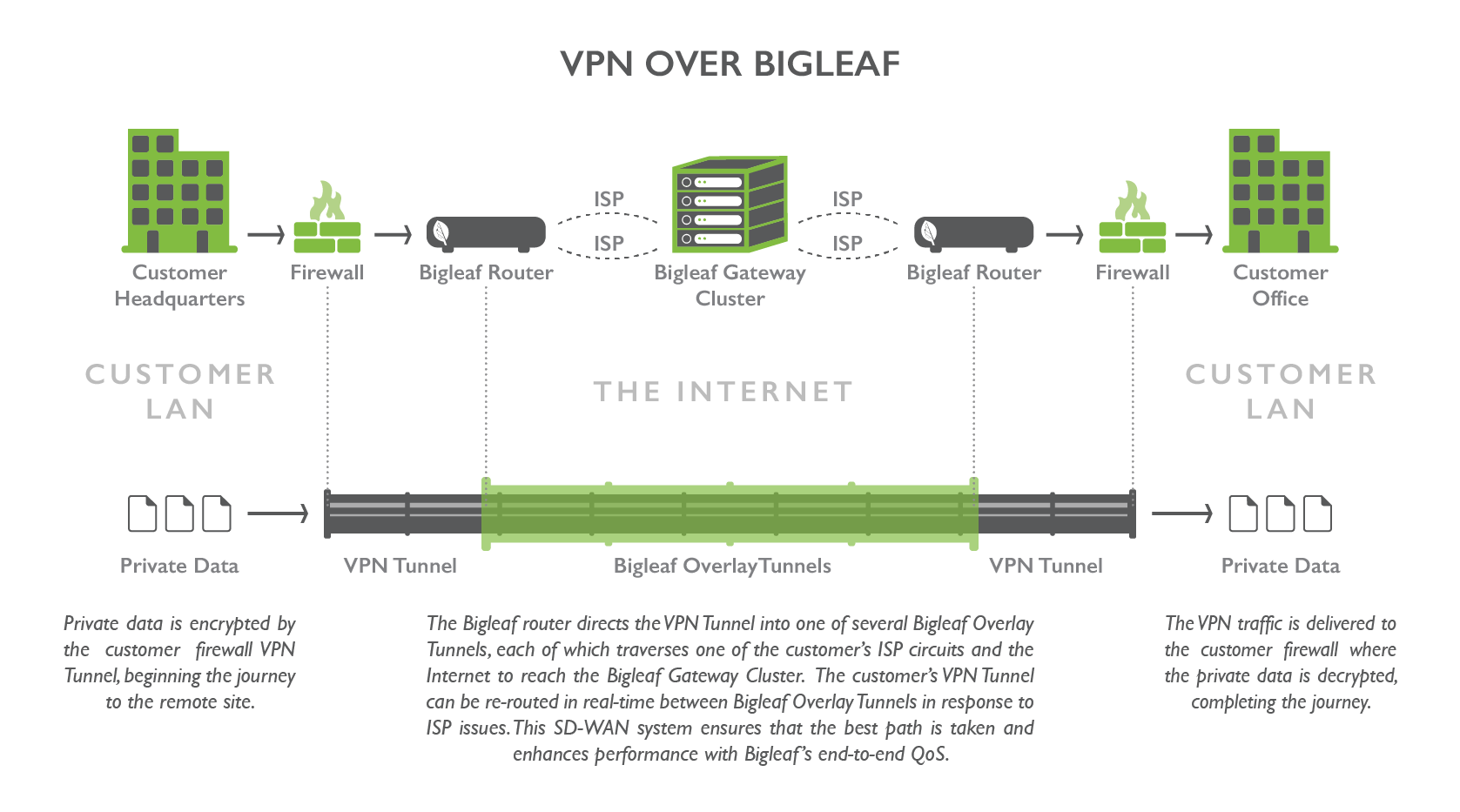 Cisco Openvpn Server Cisco Openvpn Server