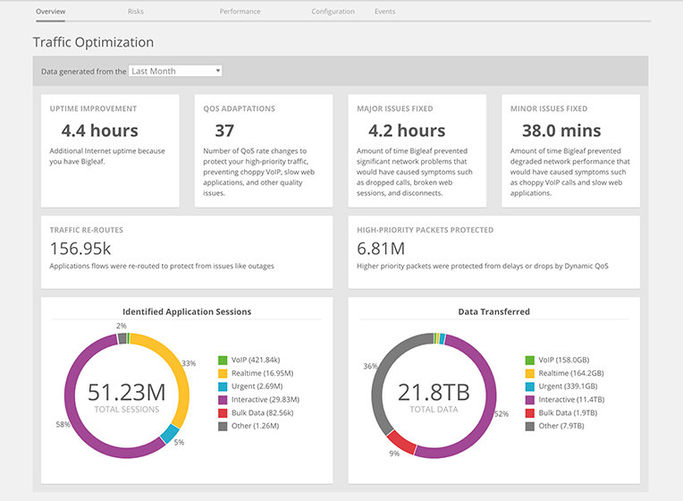 net uptime monitor pro remote report net uptime monitor pro remote report