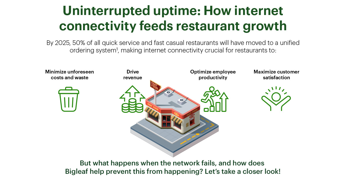 Image result for From Chaos to Seamless: Billing Solutions Every Restaurant Needs infographics