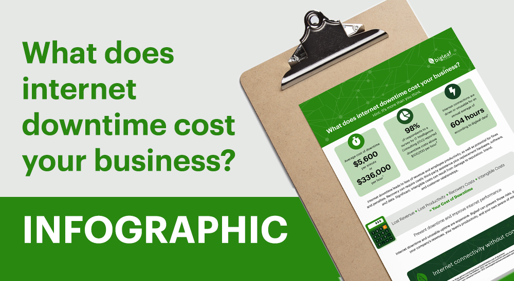 What does internet downtime cost your business?