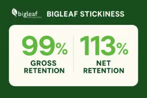 Bigleaf Stickiness: 99% Gross Retention, 113% Net Retention