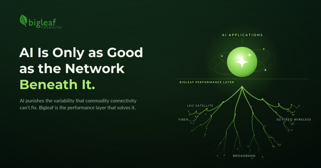 network performance and AI