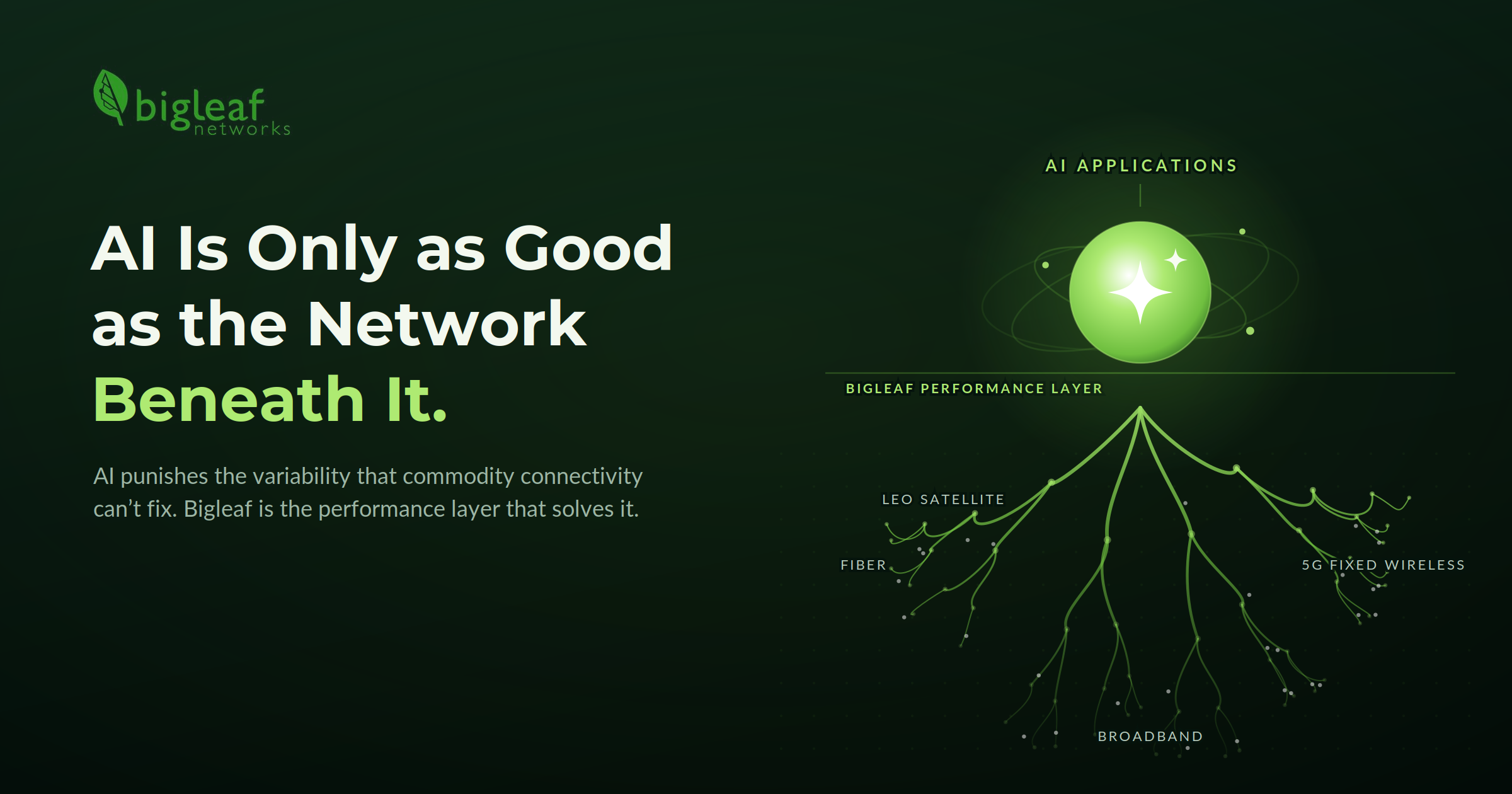 Featured image for AI Is Only as Good as the Network Performance Beneath It
